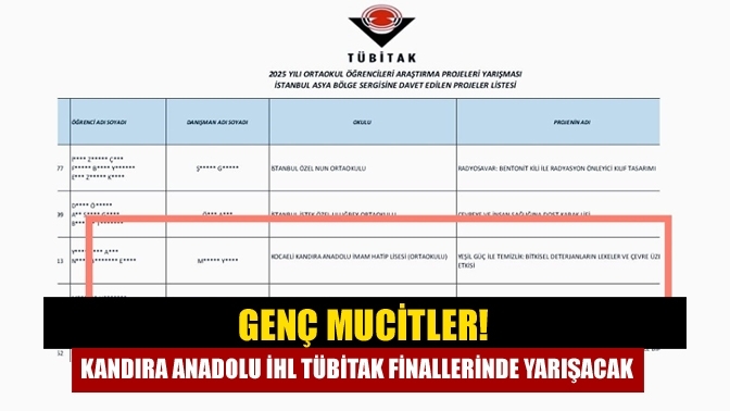 Genç Mucitler! Kandıra Anadolu İHL TÜBİTAK Finallerinde Yarışacak