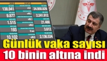 Günlük vaka sayısı 10 binin altına indi