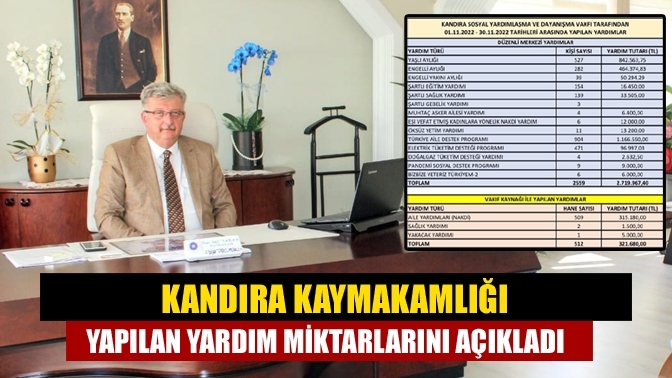 Kandıra Kaymakamlığı yapılan yardım miktarlarını açıkladı