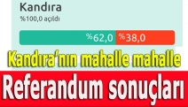 Kandıra’nın mahalle mahalle referandum sonuçları