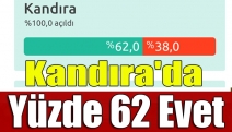 Kandıra'da Yüzde 62 Evet