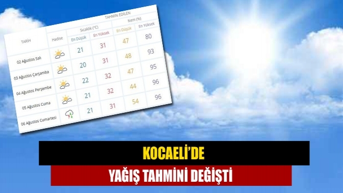 Kocaeli’de Yağış Tahmini Değişti