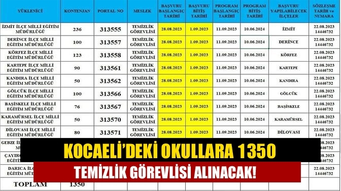 Kocaeli’deki okullara 1350 temizlik görevlisi alınacak!