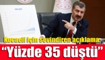 Kocaeli için sevindiren açıklama: “Yüzde 35 düştü”