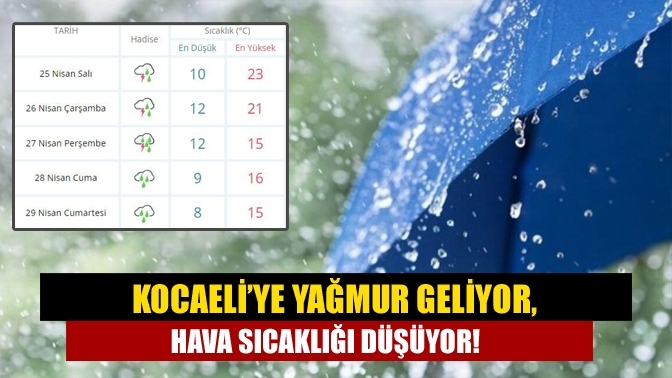 Kocaeli’ye Yağmur geliyor, hava sıcaklığı düşüyor!