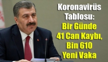 Koronavirüs Tablosu: Bir Günde 41 Can Kaybı, Bin 610 Yeni Vaka