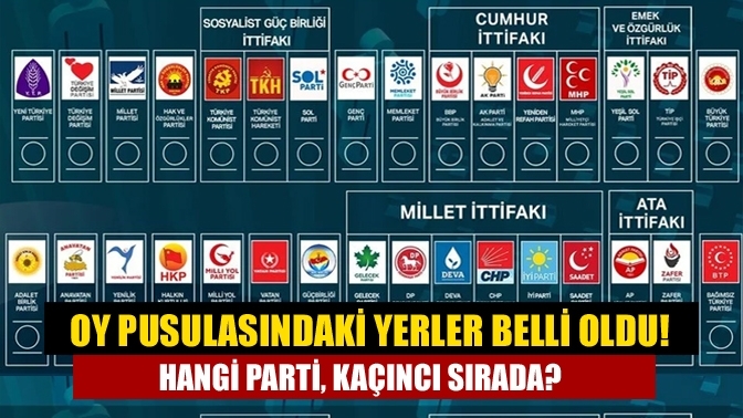 Oy pusulasındaki yerler belli oldu! Hangi parti, kaçıncı sırada?