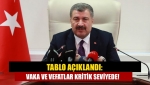 Tablo açıklandı: Vaka ve vefatlar kritik seviyede!