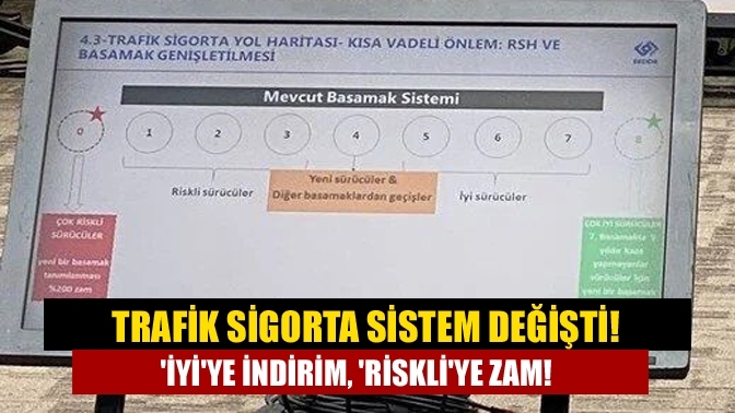 Trafik sigorta sistem değişti! 'İyi'ye indirim, 'riskli'ye zam!