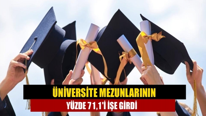 Üniversite mezunlarının yüzde 71,1'i işe girdi