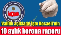 Valilik açıkladı! İşte Kocaeli'nin 10 aylık korona raporu