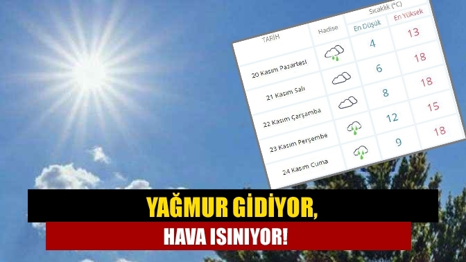 Yağmur gidiyor, hava ısınıyor!