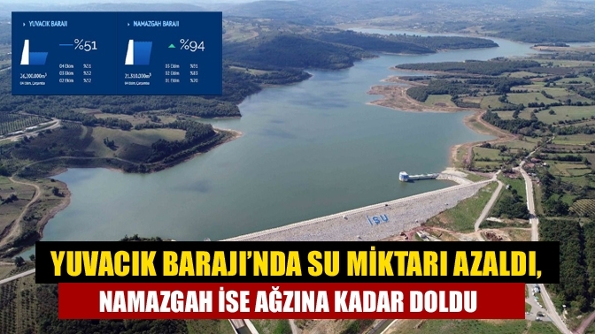 Yuvacık Barajı’nda su miktarı azaldı, Namazgah ise ağzına kadar doldu