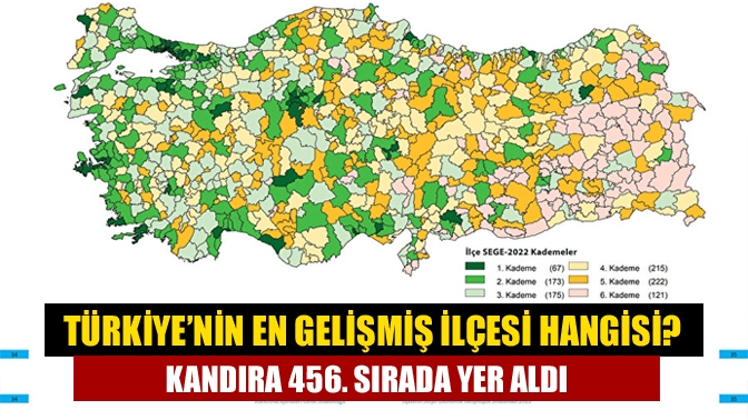 Türkiye’nin en gelişmiş ilçesi hangisi? Kandıra 456. sırada yer aldı