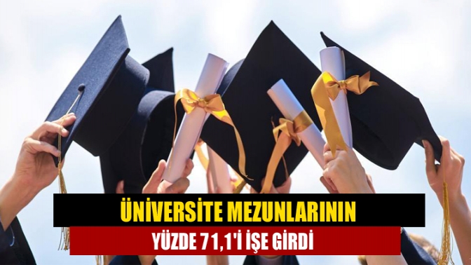 Üniversite mezunlarının yüzde 71,1i işe girdi