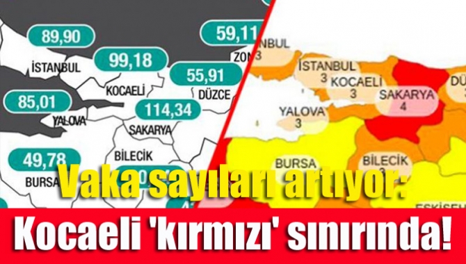 Vaka sayıları artıyor: Kocaeli 'kırmızı' sınırında!