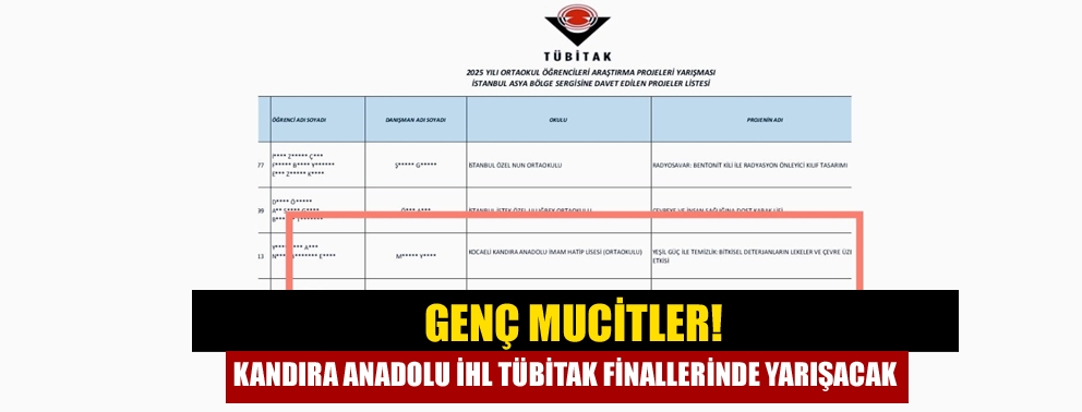 Genç Mucitler! Kandıra Anadolu İHL TÜBİTAK Finallerinde Yarışacak